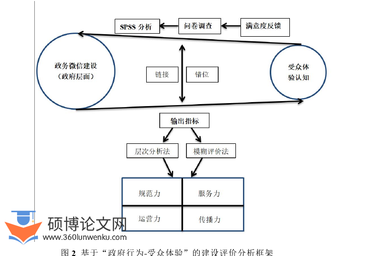 行政管理论文参考