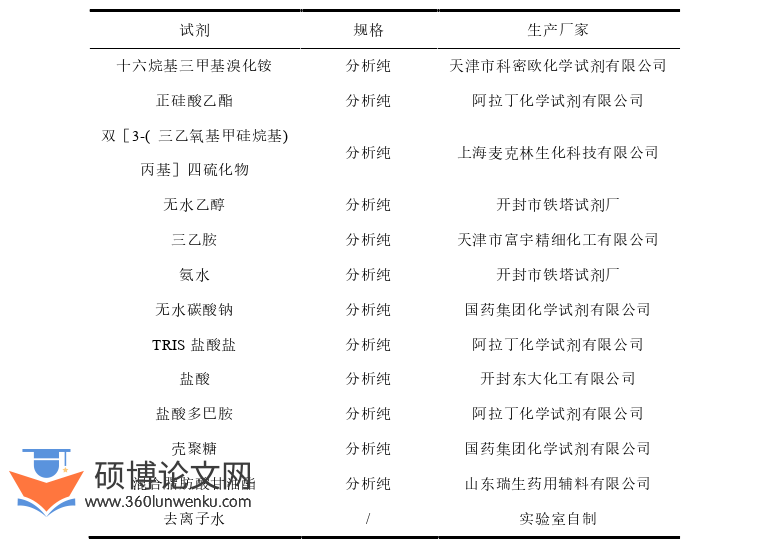 药学论文怎么写