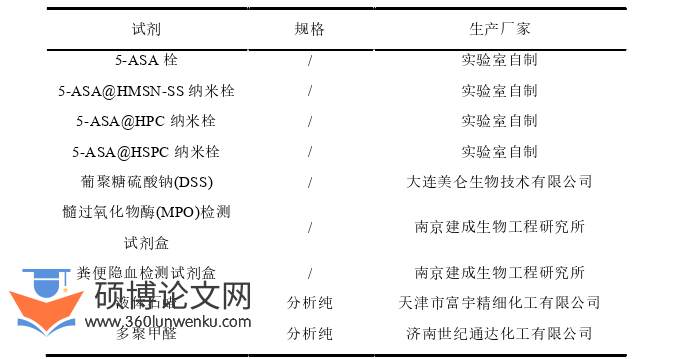 药学论文参考