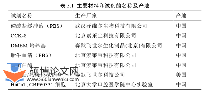 医学论文参考