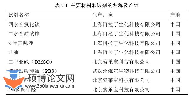 医学论文怎么写
