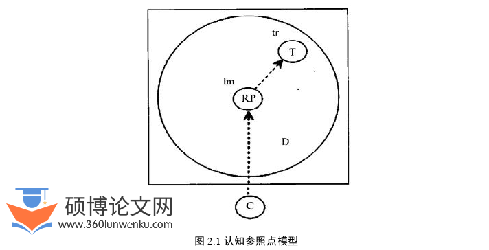 语言学论文怎么写
