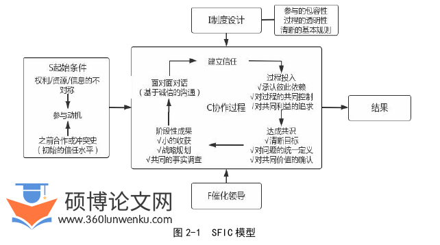MPA论文怎么写