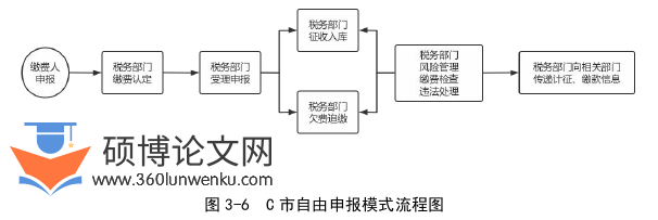 MPA论文参考