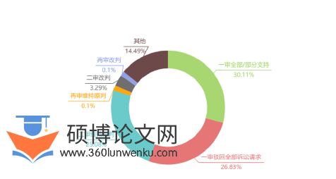 法律论文怎么写