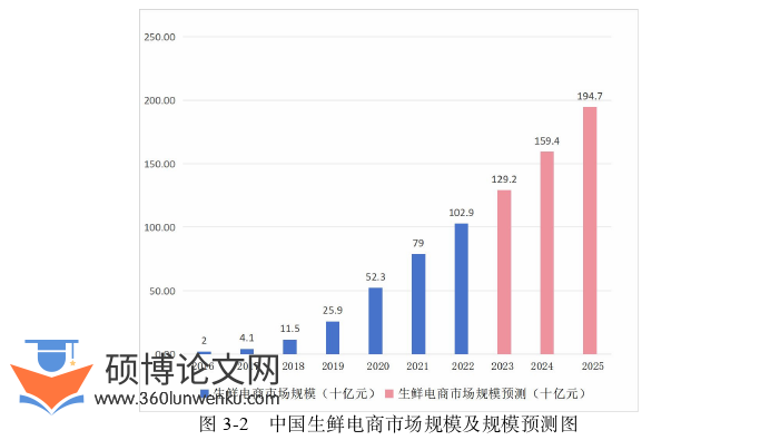 工程硕士论文怎么写