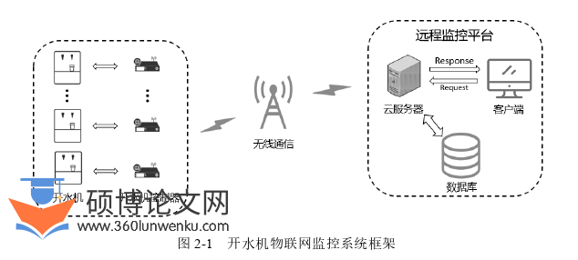机械论文怎么写