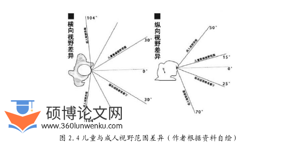 建筑论文怎么写