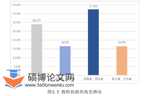 教学论文参考