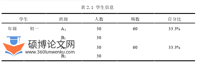 教学论文怎么写