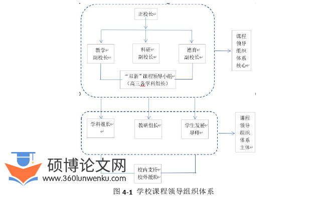教育管理论文参考