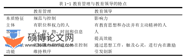 教育管理论文怎么写