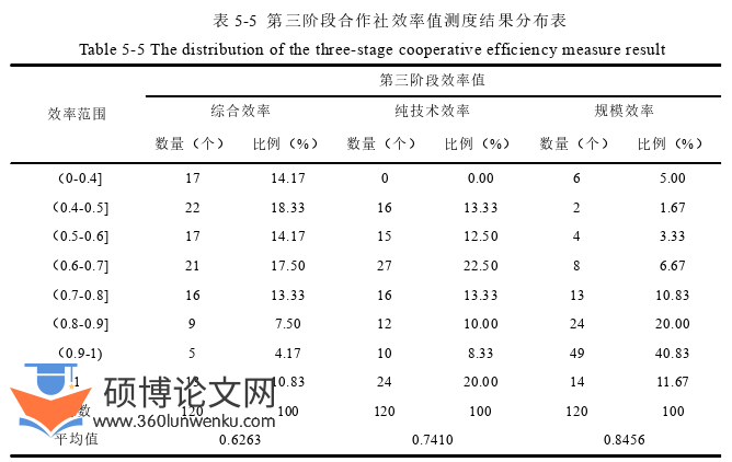 经济管理论文参考