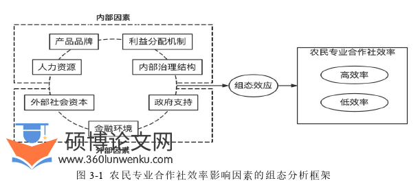 经济管理论文怎么写