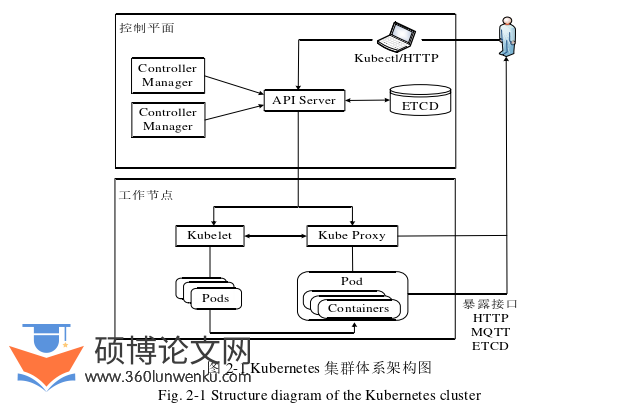 软件工程论文怎么写