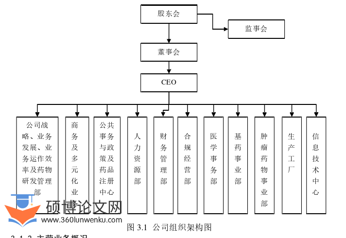 工商管理论文怎么写