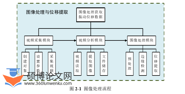 电气自动化论文参考