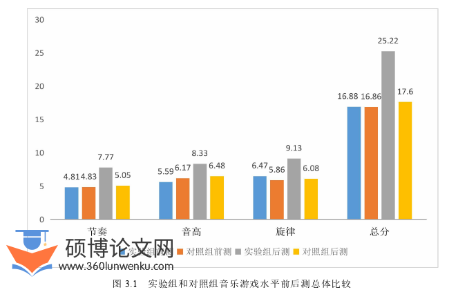 学前教育论文参考