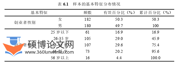 博士论文参考