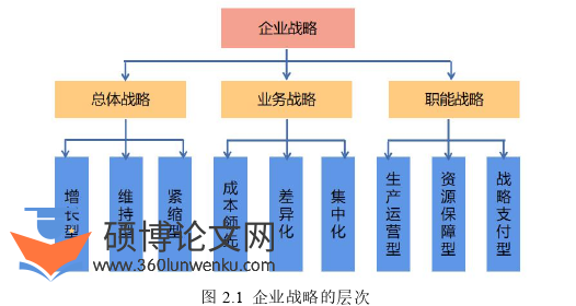 MBA论文怎么写