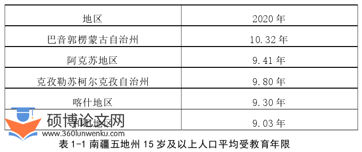 政治论文怎么写