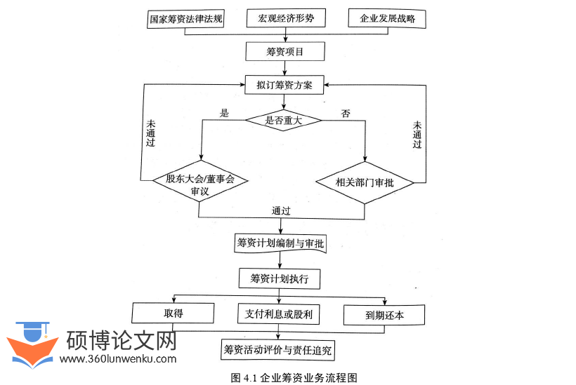财务管理论文参考