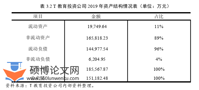 财务管理论文怎么写