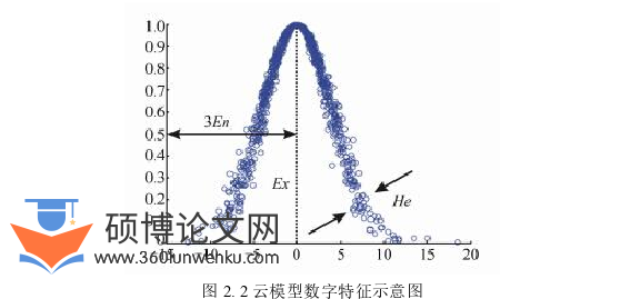 工程管理论文怎么写