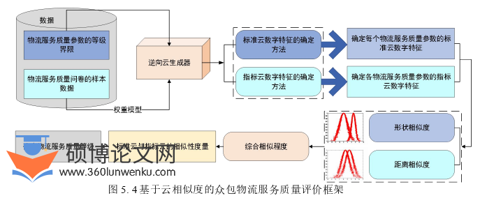 工程管理论文参考