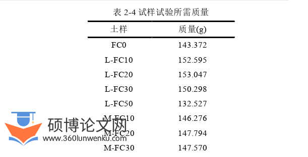土木工程论文参考