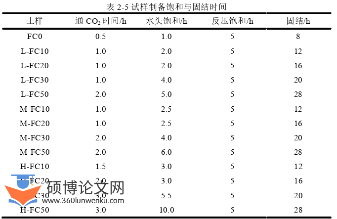 土木工程论文怎么写