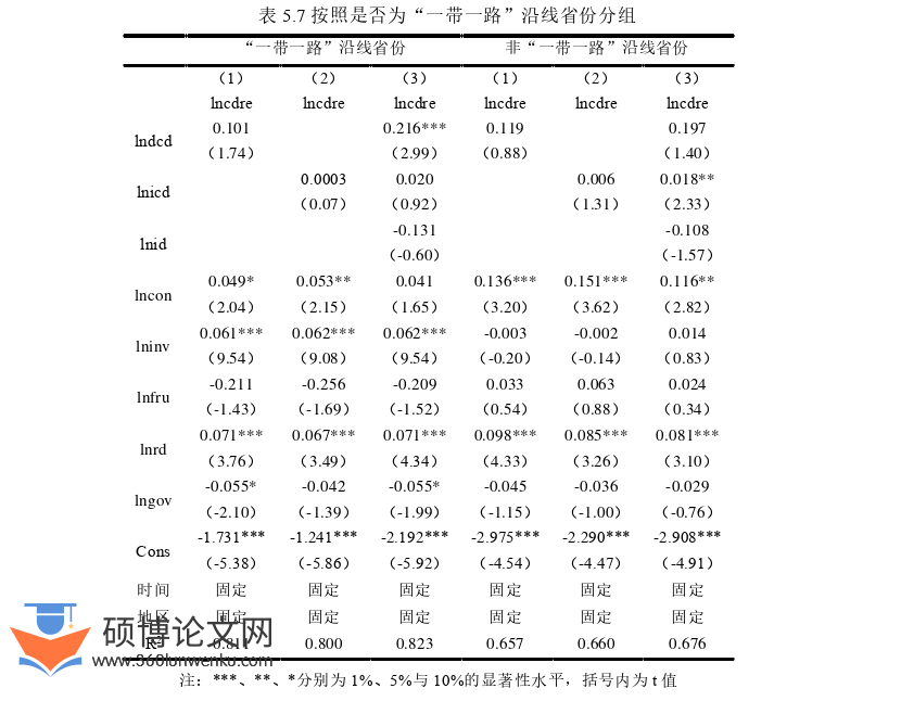 国际贸易论文参考