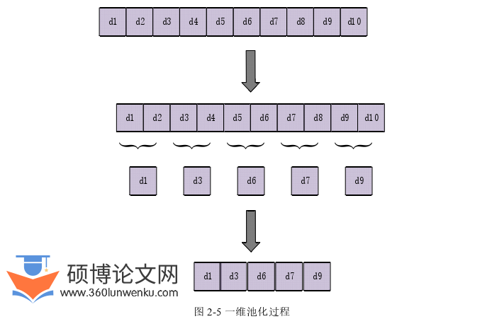 计算机论文怎么写
