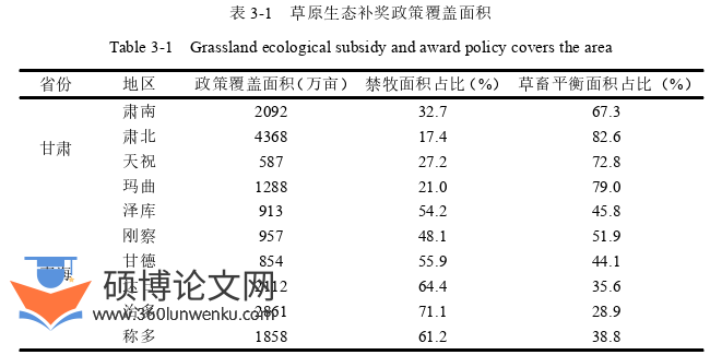 经济论文怎么写