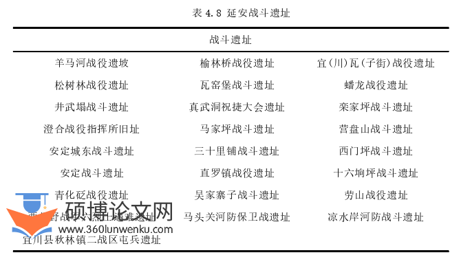 旅游管理论文参考