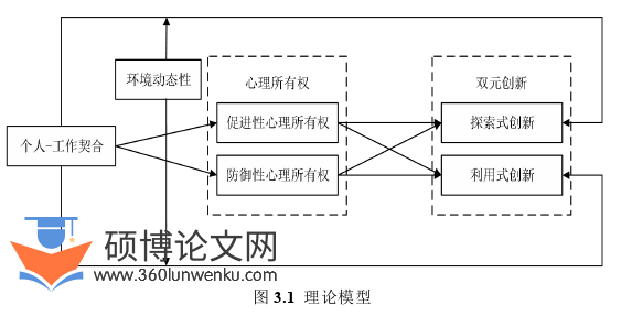 人力资源管理论文怎么写