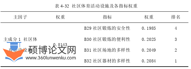 社会学论文参考