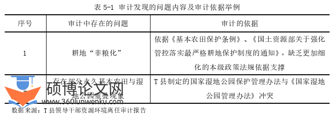 审计论文参考