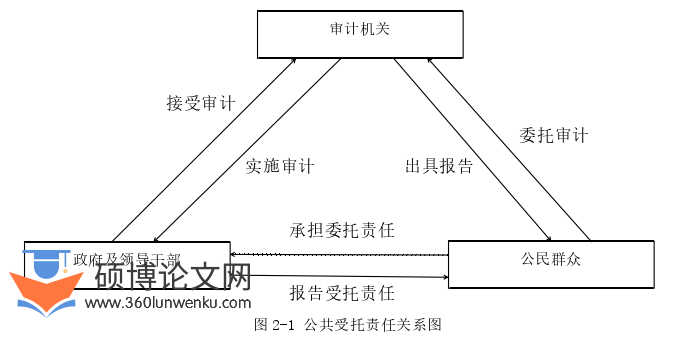 审计论文怎么写