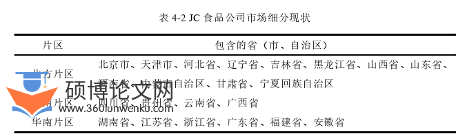 市场营销论文参考