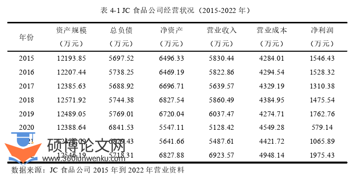 市场营销论文怎么写