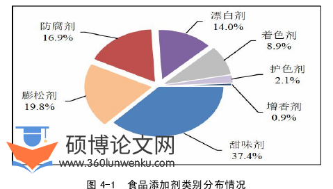 行政管理论文怎么写
