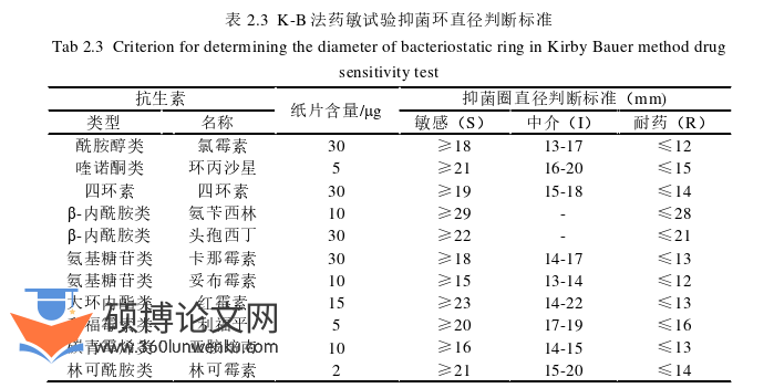 药学论文怎么写