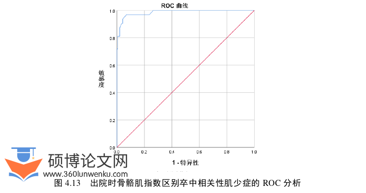 医学论文参考