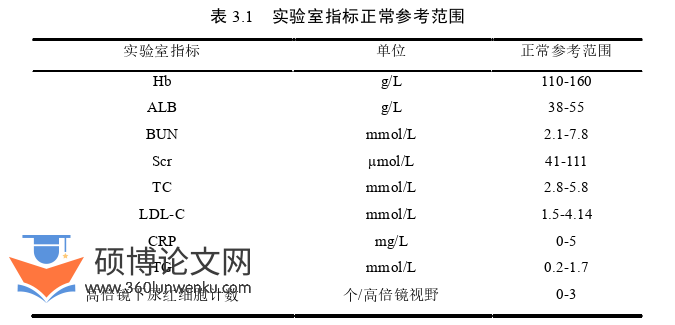 医学论文怎么写