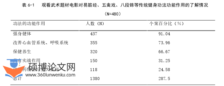 艺术论文参考