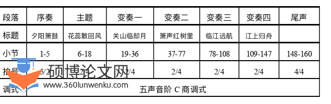 音乐论文怎么写