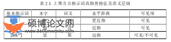语言学论文怎么写