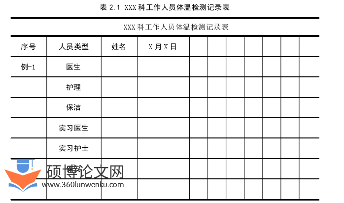 MPA论文参考