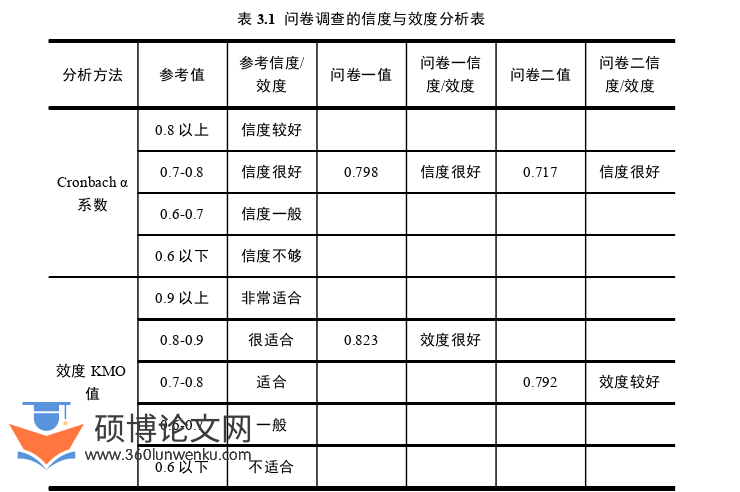 MPA论文怎么写